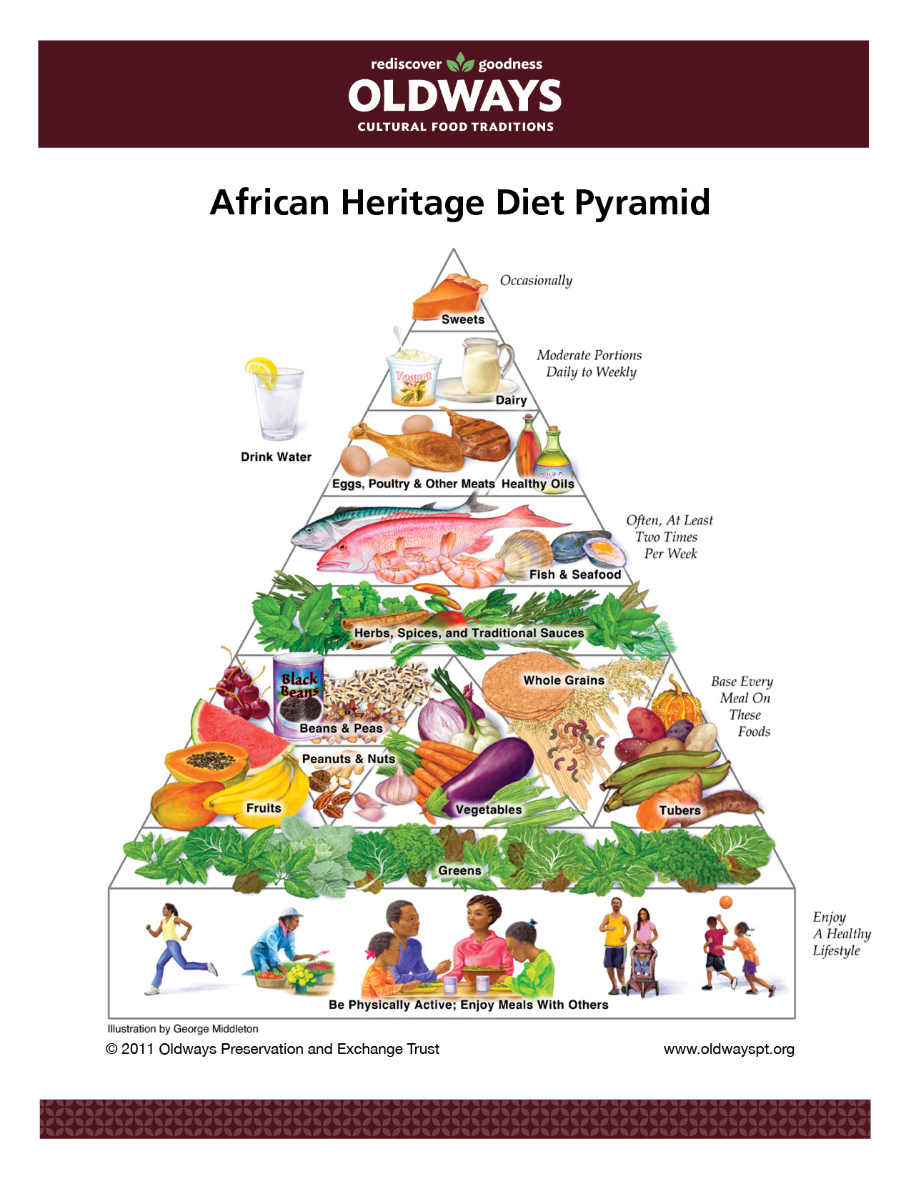 Состав африканской диеты
